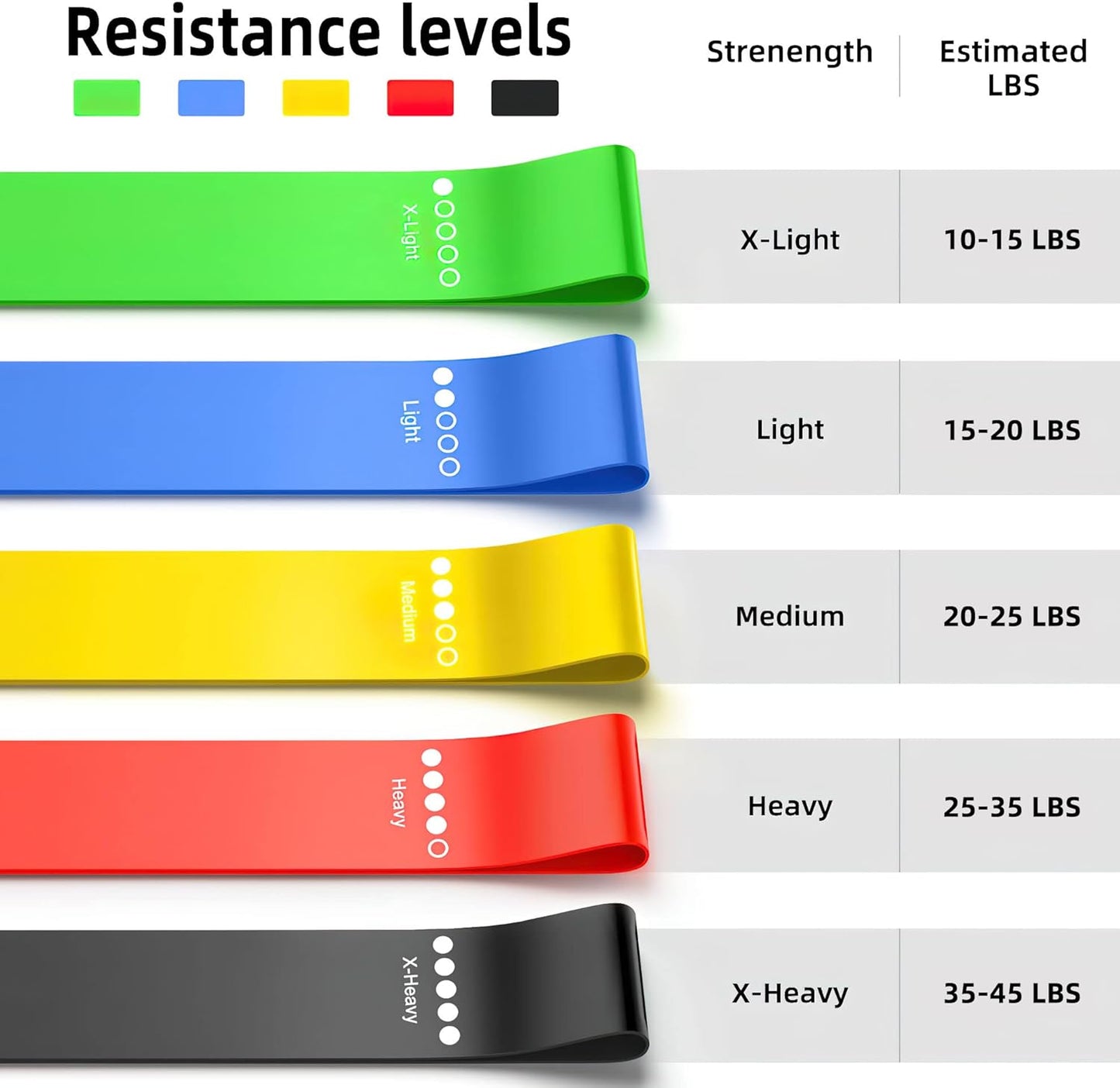 Resistance Bands