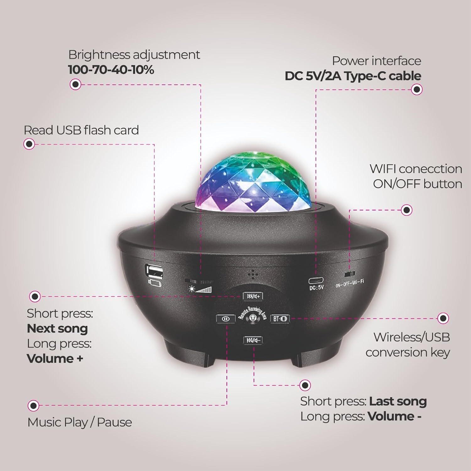 Stary Galaxy Projection Lights